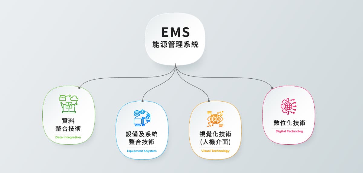 超勁賀空壓高雄自動化展嶄新登場! 「EMS智慧節能」領航工業空壓轉型