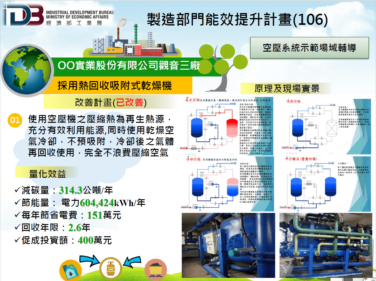 企業協助,綠能世界-熱回收吸附式乾燥機專案
