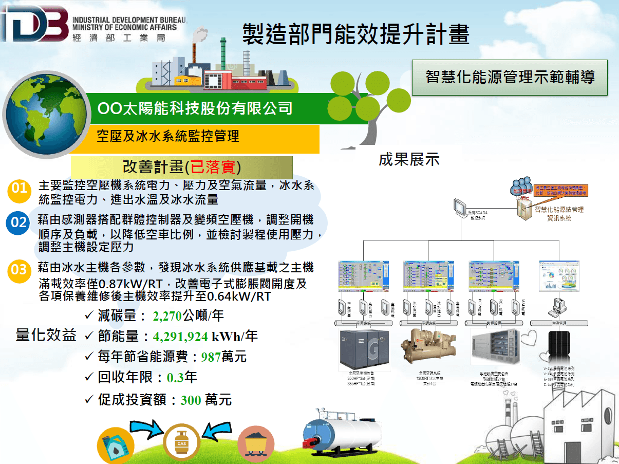 企業協助,永續未來-永磁變頻螺旋空壓機聯控監控專案
