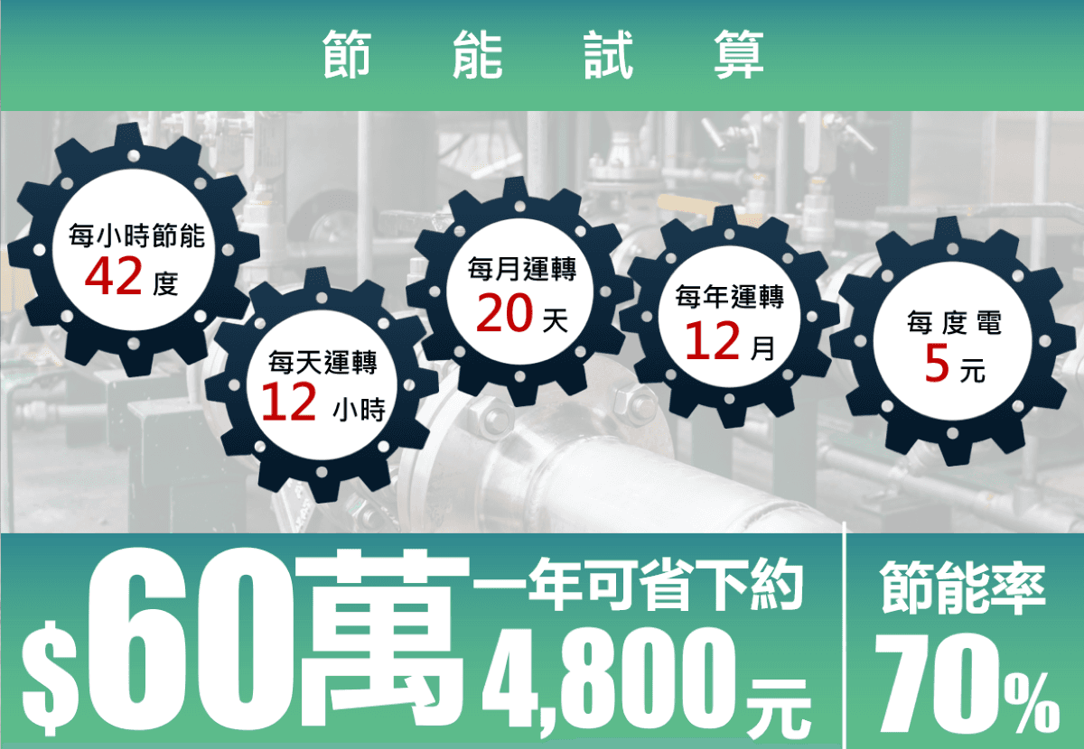 高雄市大寮區 半導體廠
