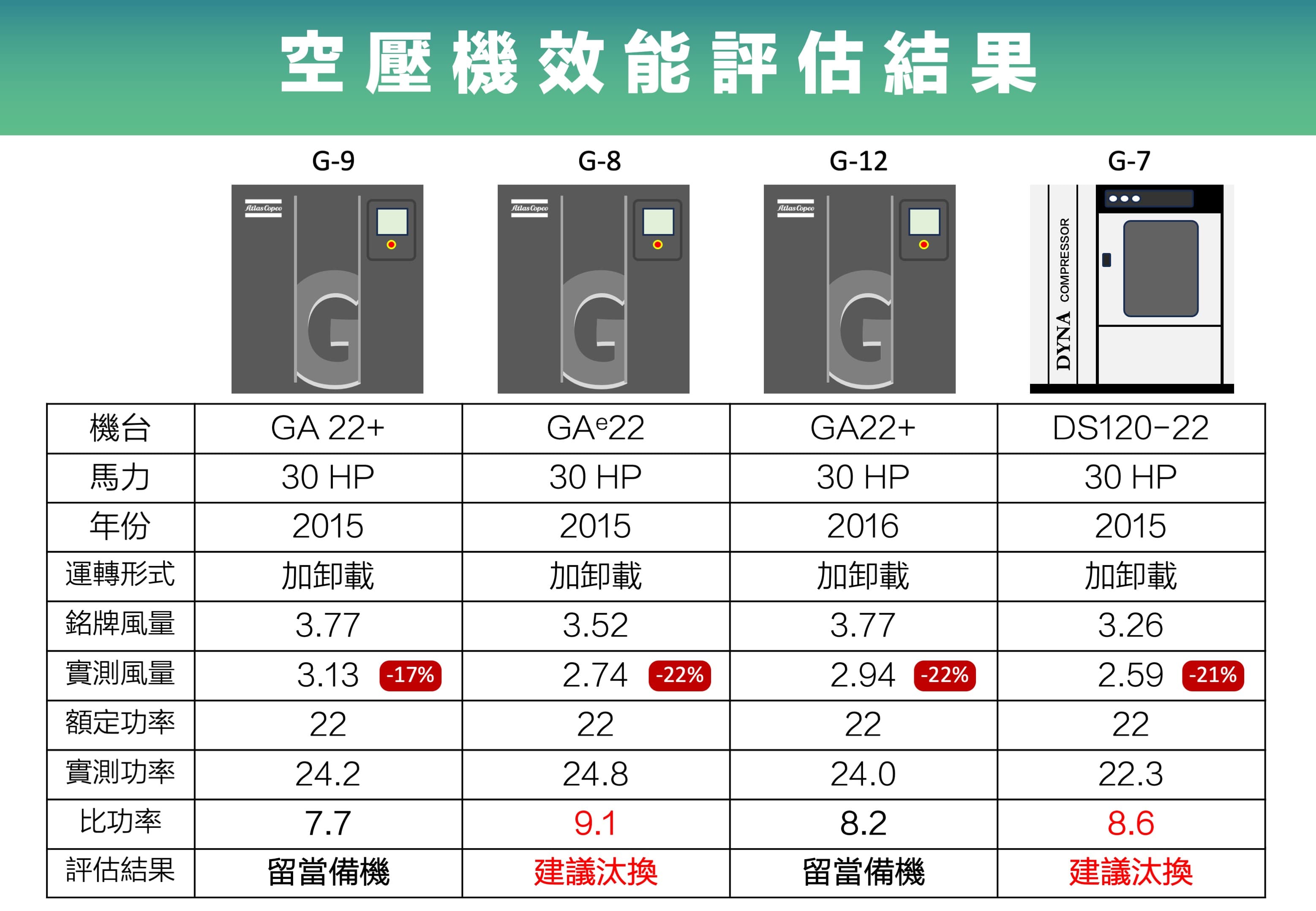 台南市仁德區 電線製造廠